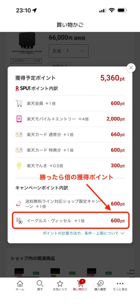 楽天勝った倍の獲得予定ポイントの場所