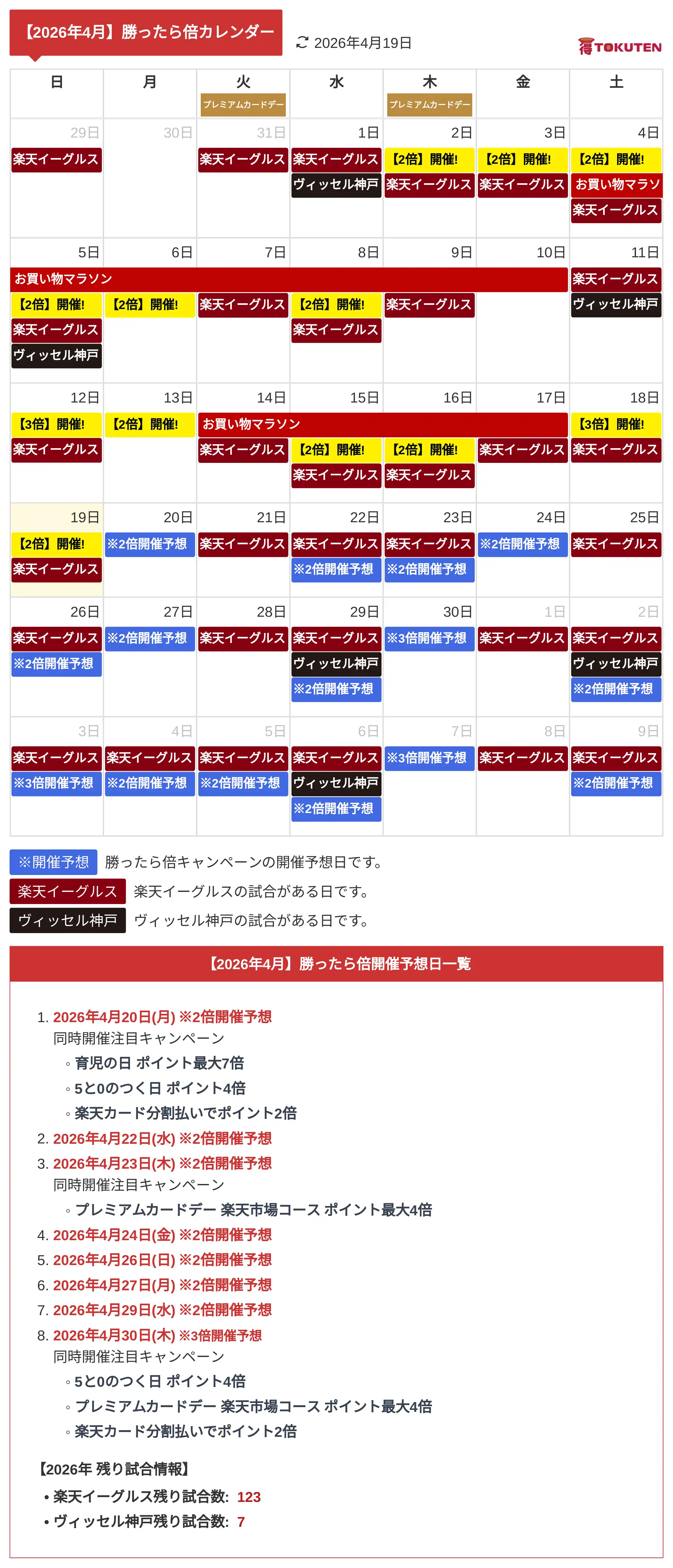2026年4月 楽天勝ったら倍カレンダー画像版 次回はいつ開催？