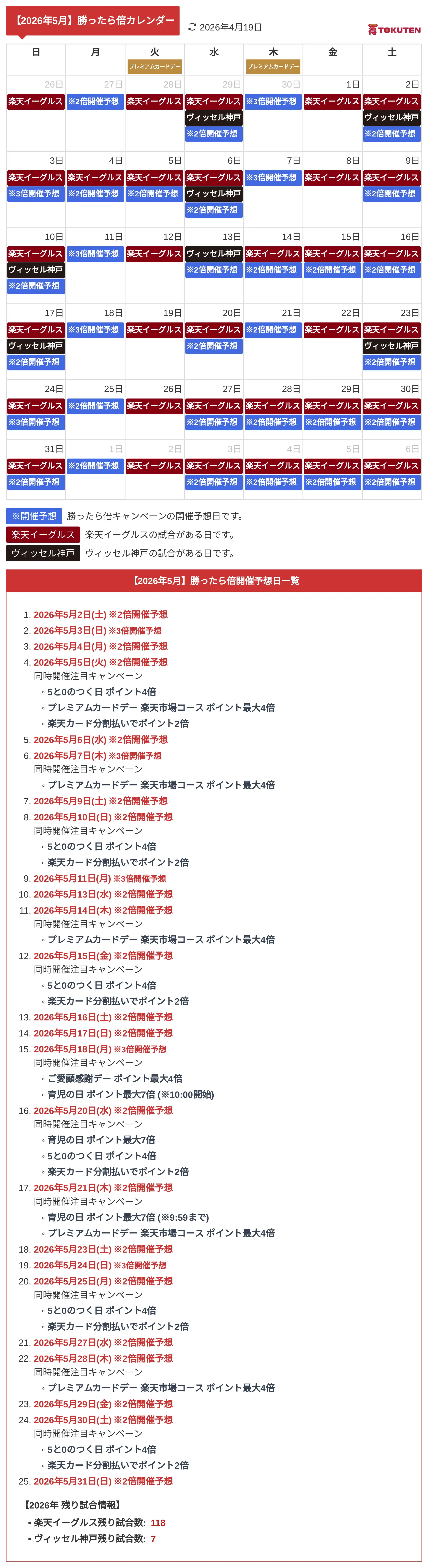 2026年5月 楽天勝ったら倍カレンダー画像版 次回はいつ開催？