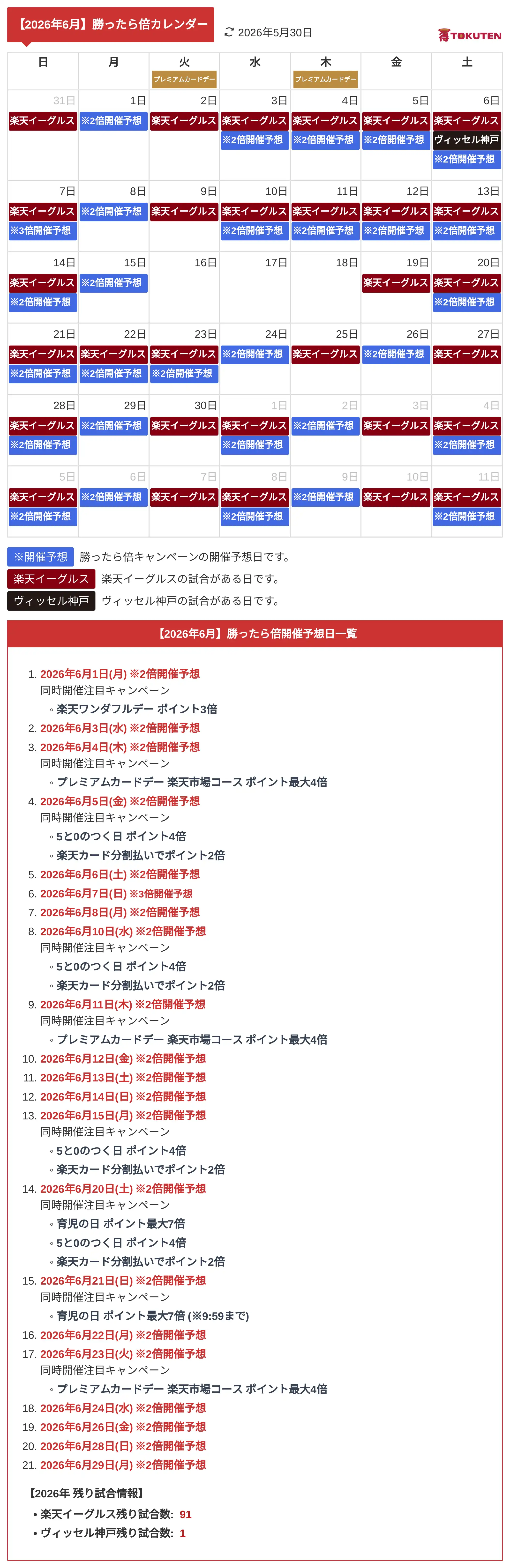2026年6月 楽天勝ったら倍カレンダー画像版 次回はいつ開催？