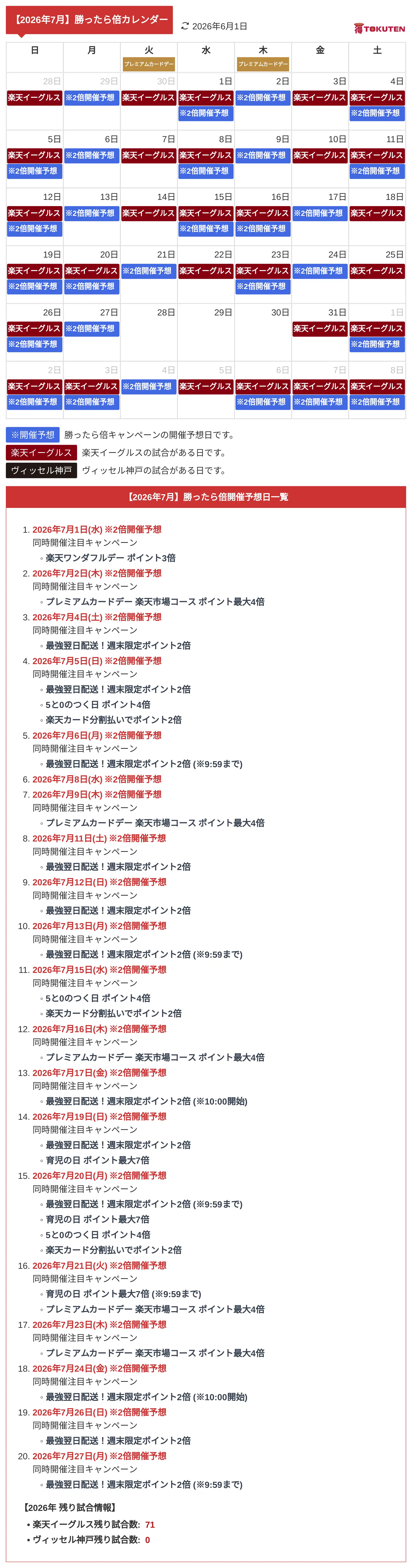 2026年7月 楽天勝ったら倍カレンダー画像版 次回はいつ開催？