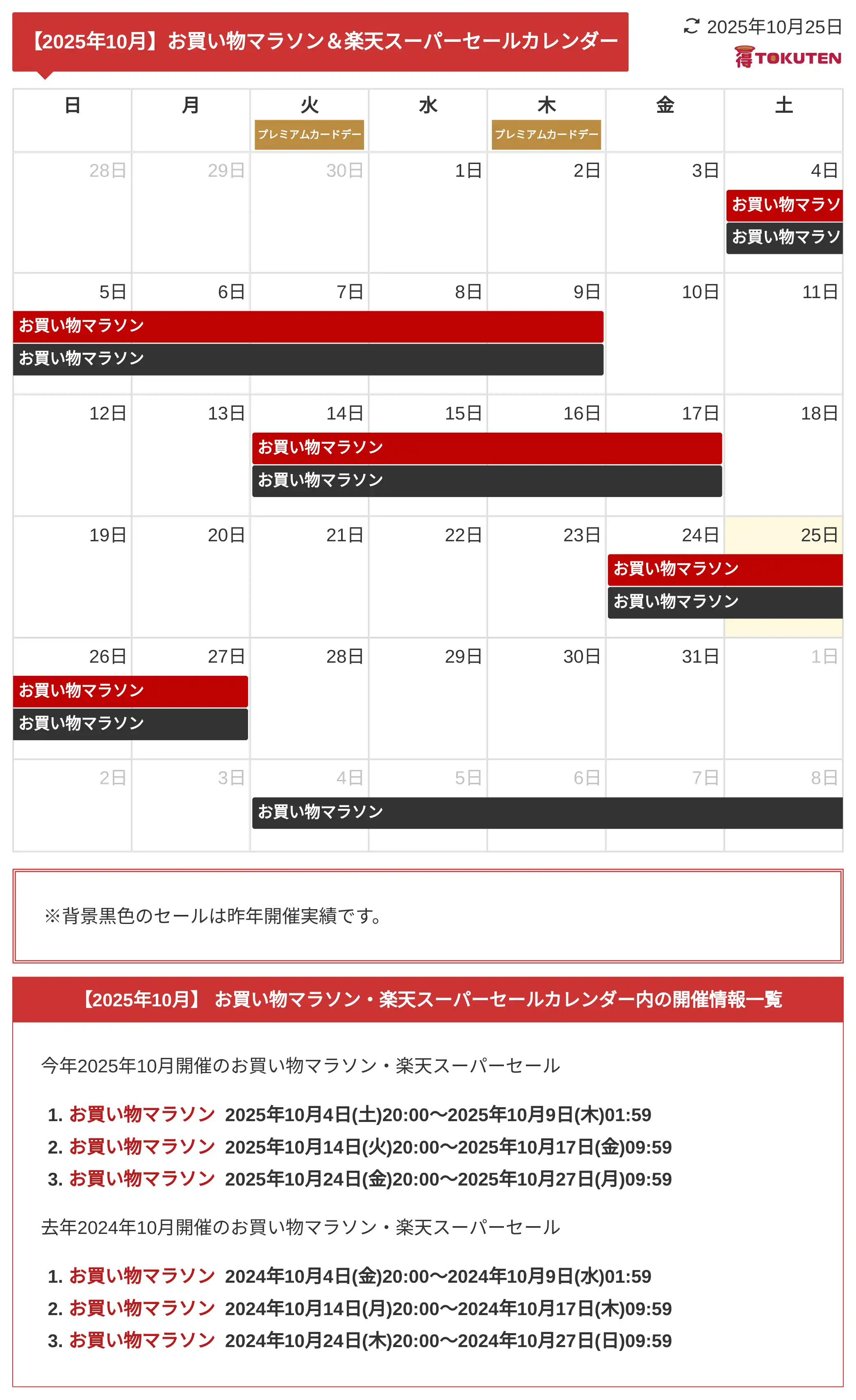 2025年9月 お買い物マラソン、楽天スーパーセールカレンダー画像版 次回はいつ開催？