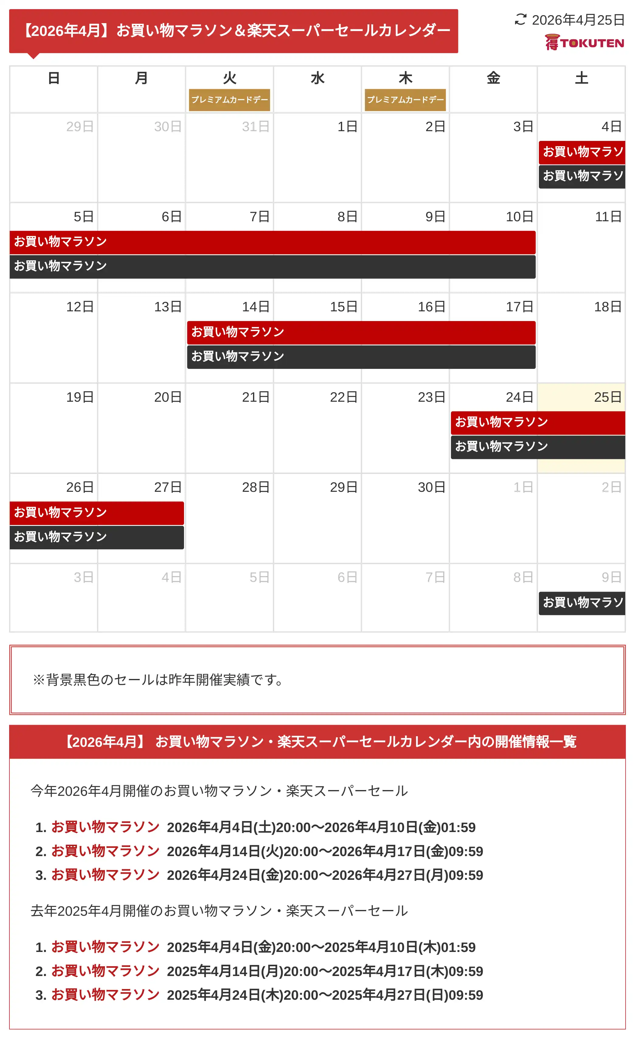 2026年4月 お買い物マラソン、楽天スーパーセールカレンダー画像版 次回はいつ開催？