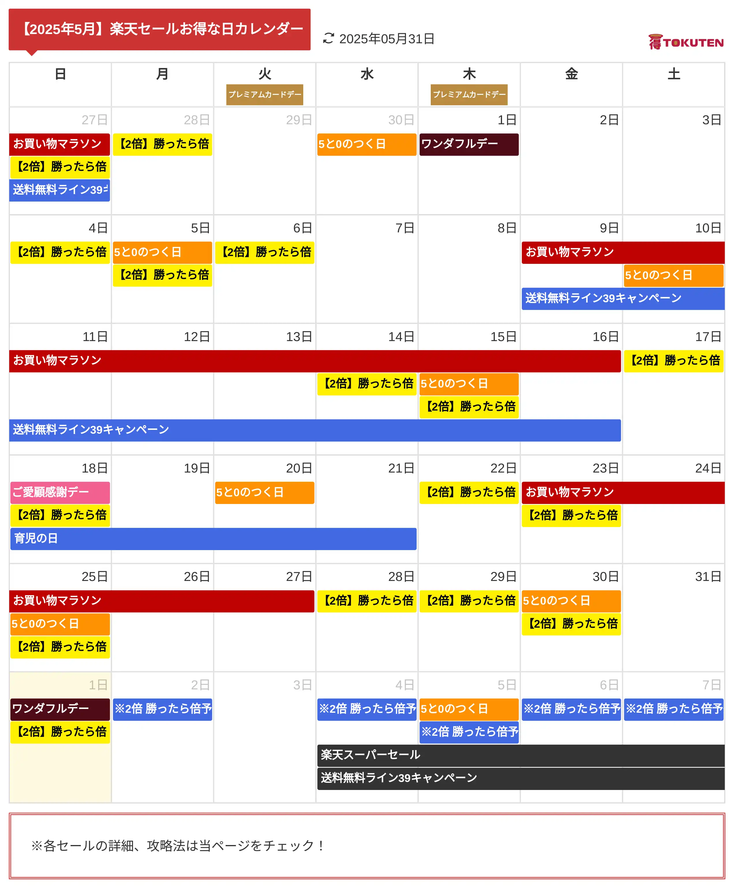 2025年5月 楽天セールお得な日カレンダー