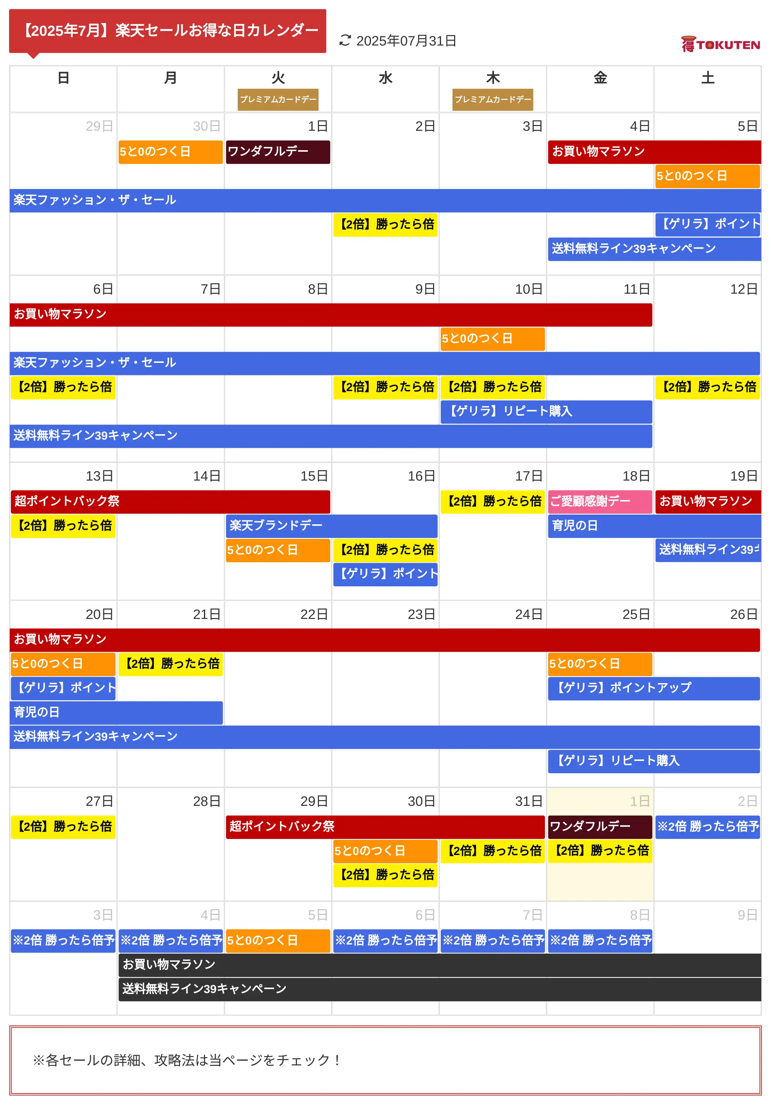 2025年7月 楽天セールお得な日カレンダー