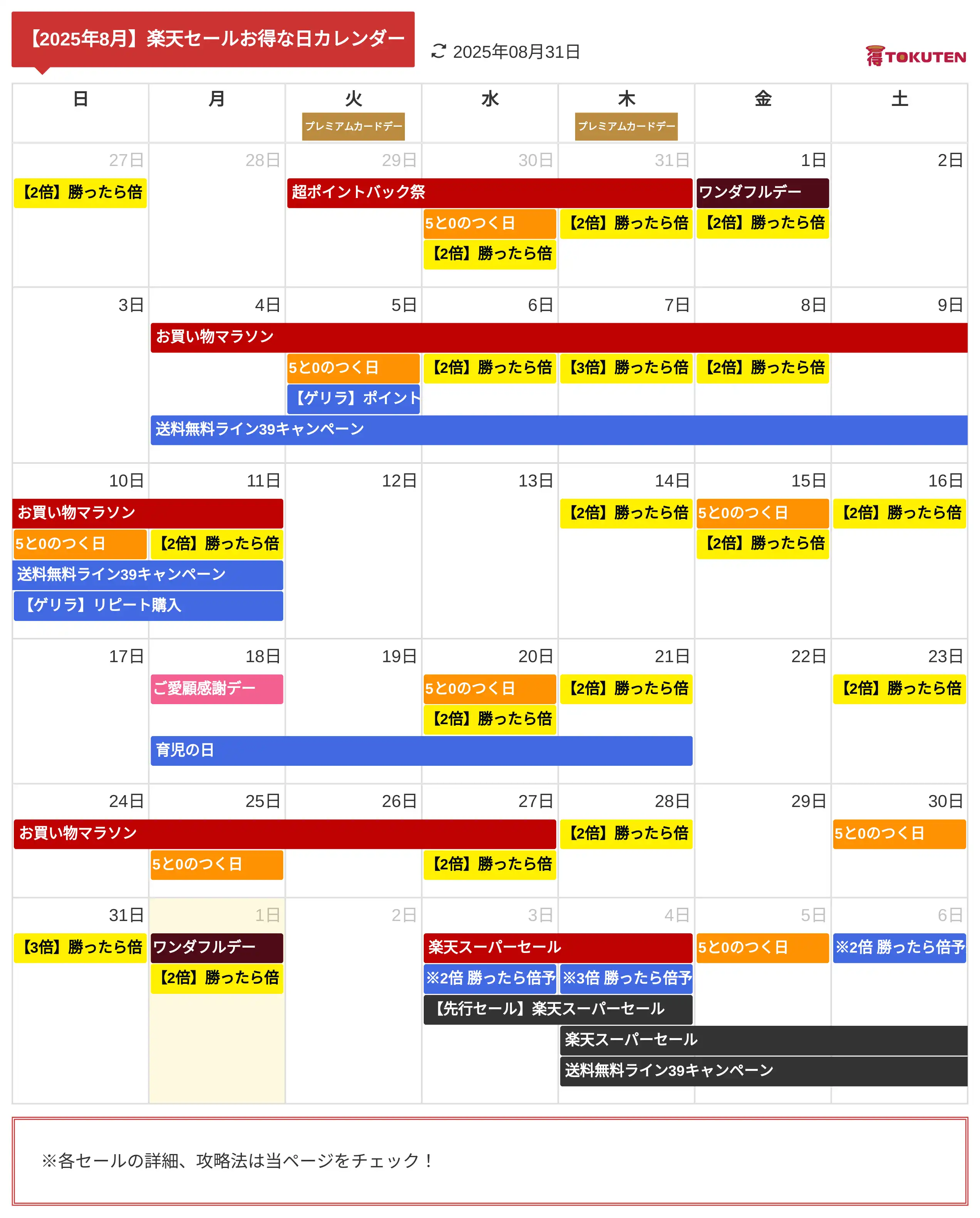 2025年8月 楽天セールお得な日カレンダー