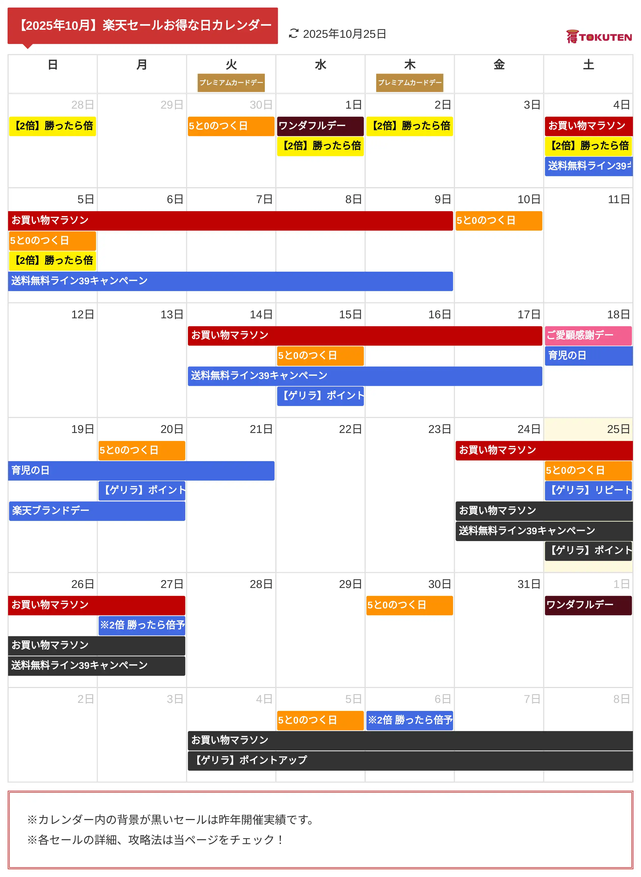 2025年10月 楽天セールお得な日カレンダー