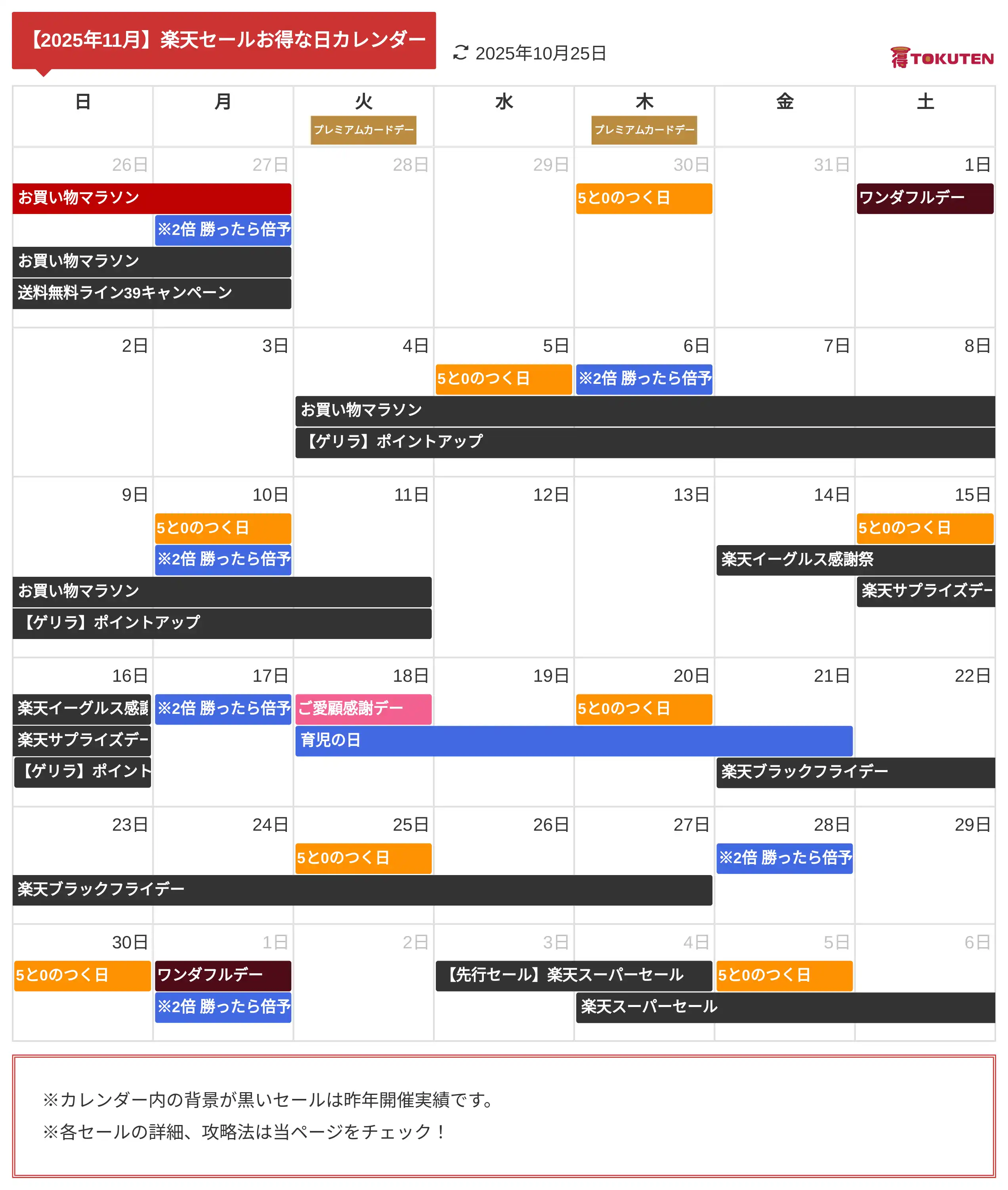2025年11月 楽天セールお得な日カレンダー