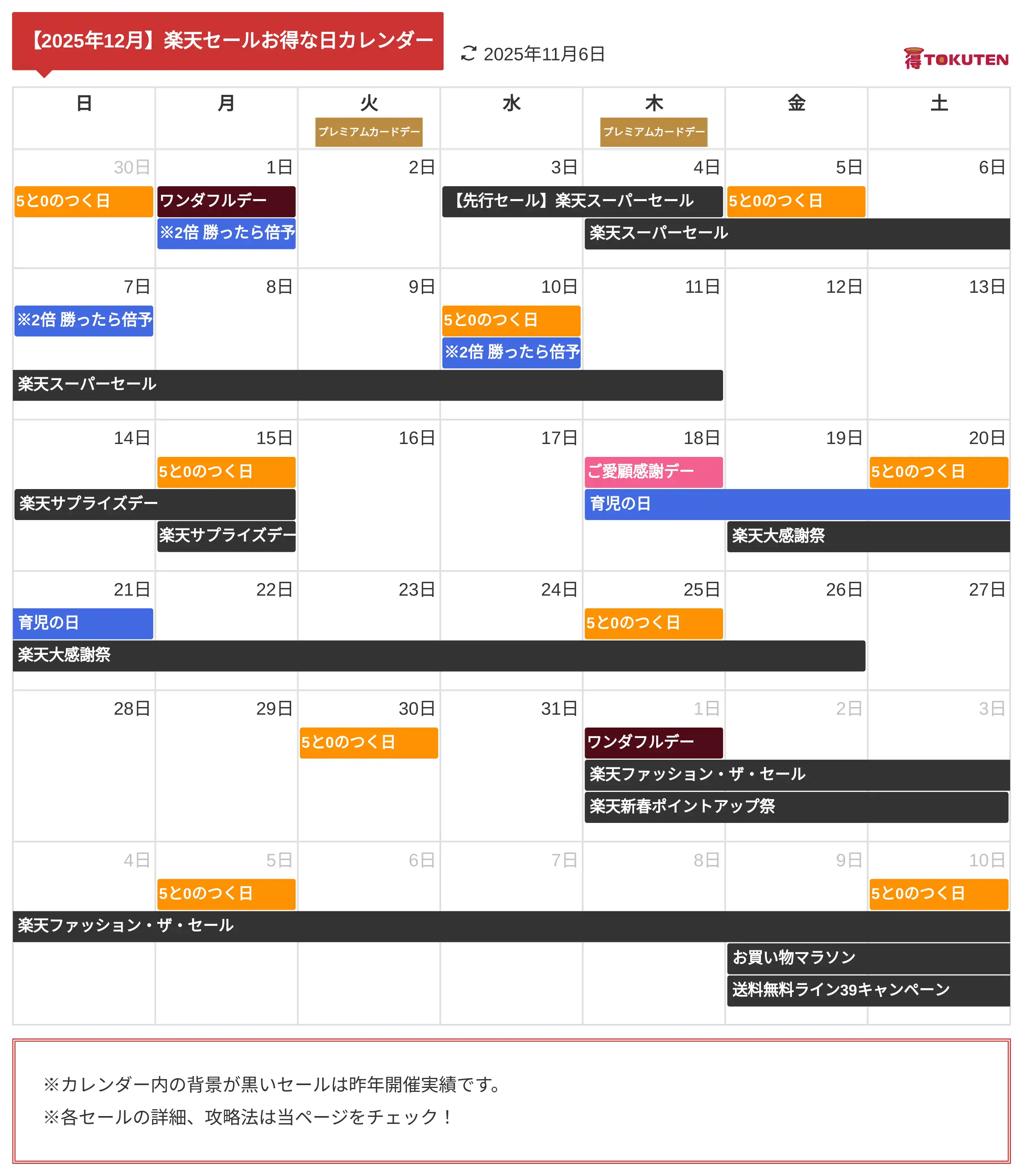 2025年12月 楽天セールお得な日カレンダー
