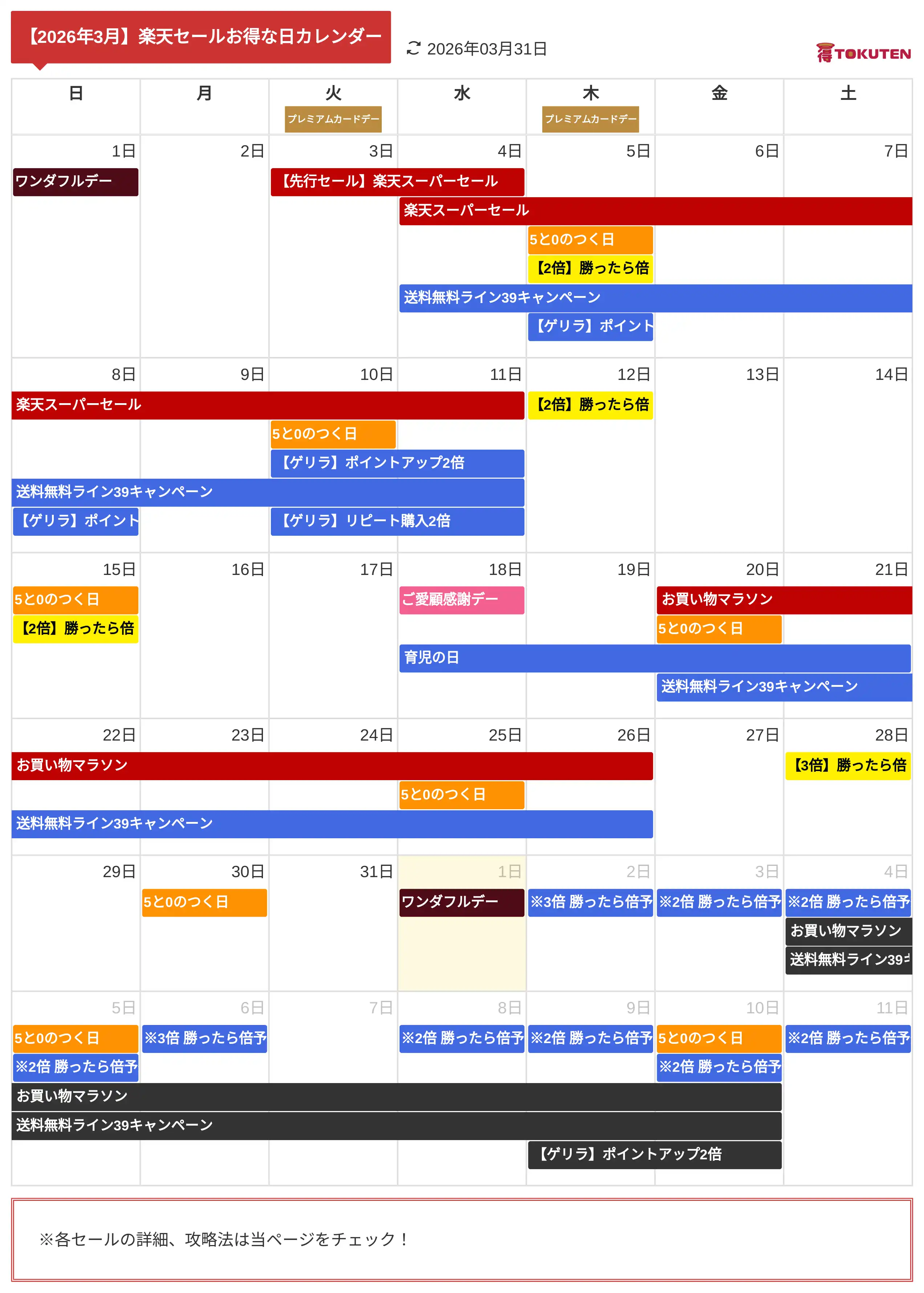 2026年3月 楽天セールお得な日カレンダー