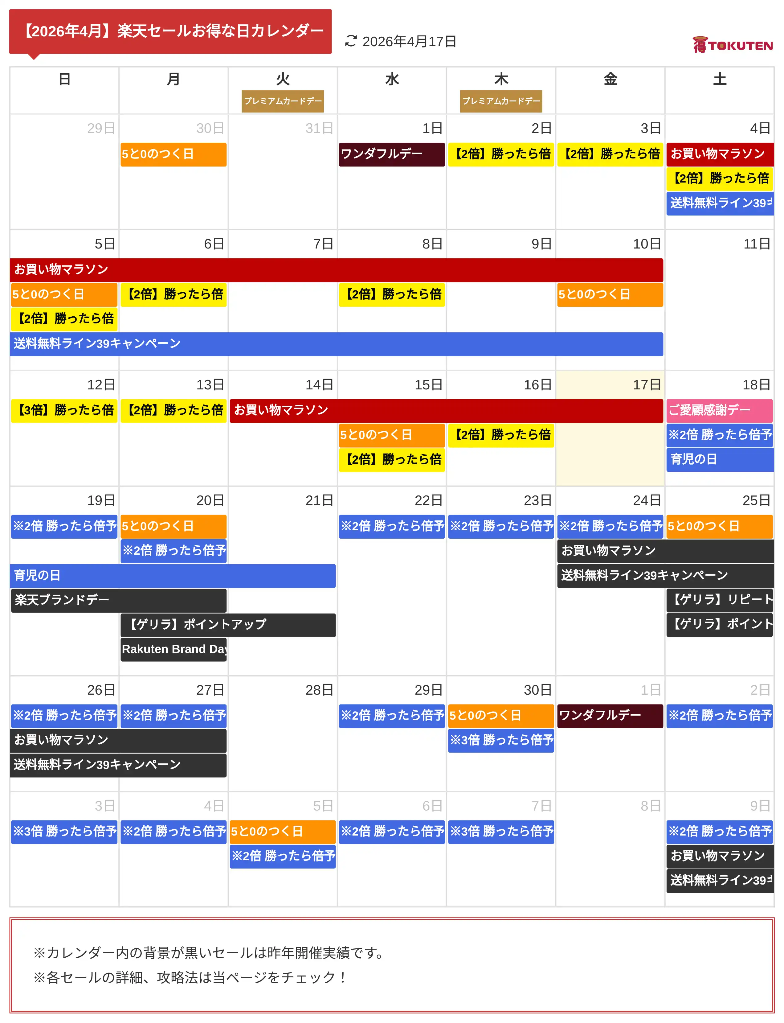 2026年4月 楽天セールお得な日カレンダー