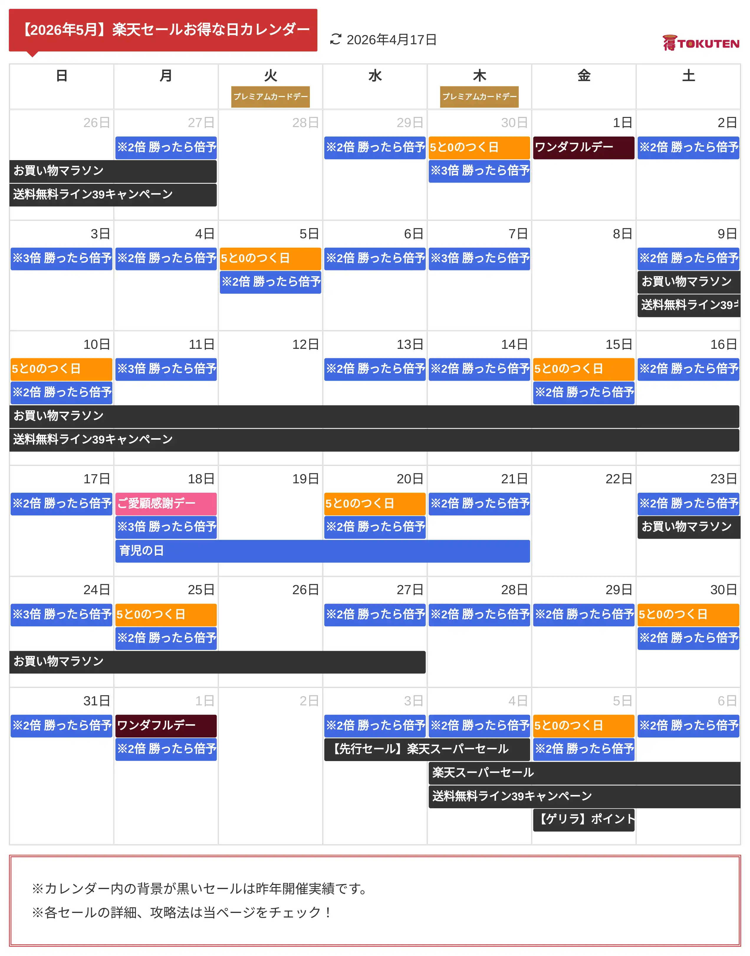 2026年5月 楽天セールお得な日カレンダー