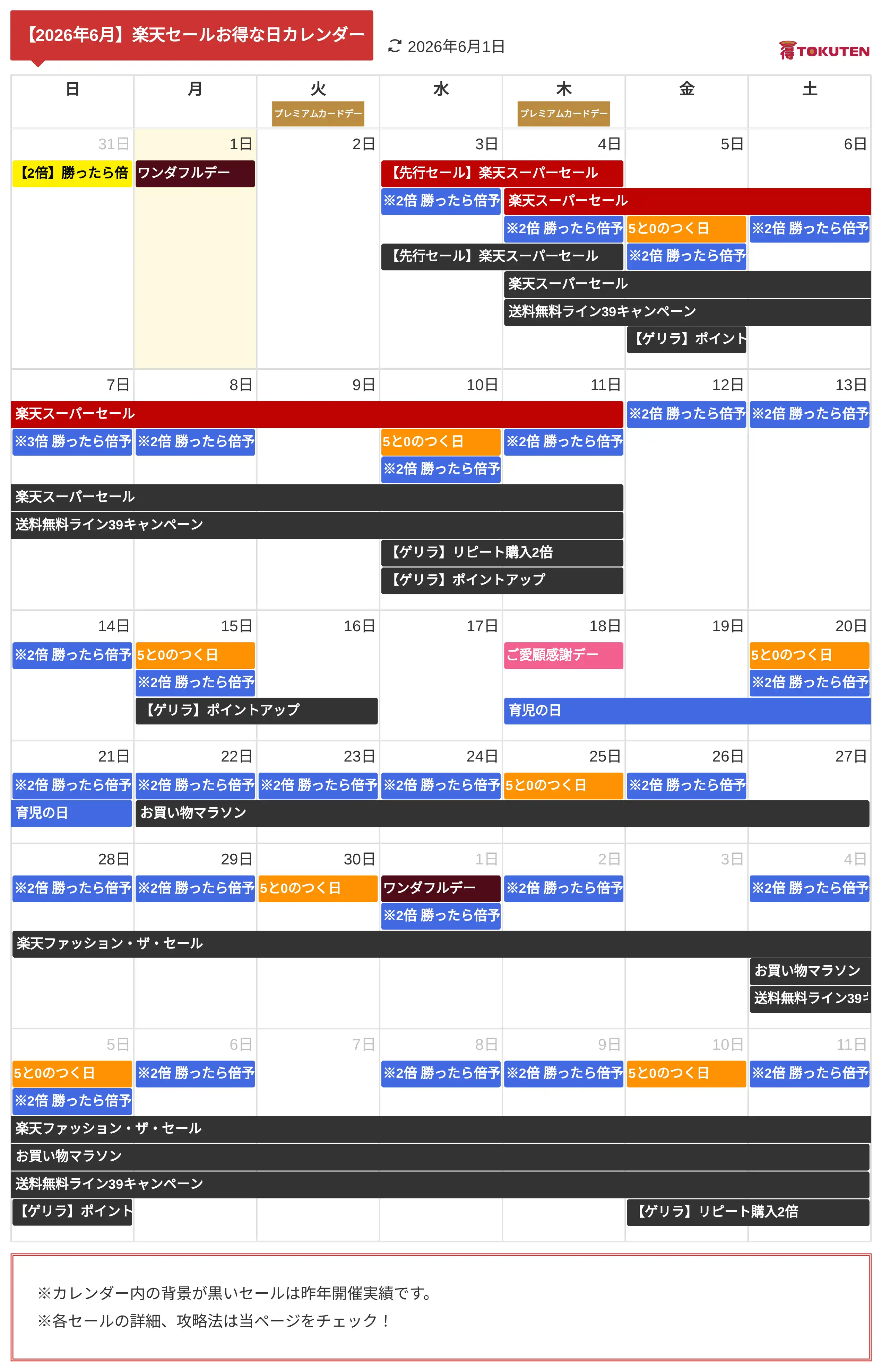 2026年6月 楽天セールお得な日カレンダー