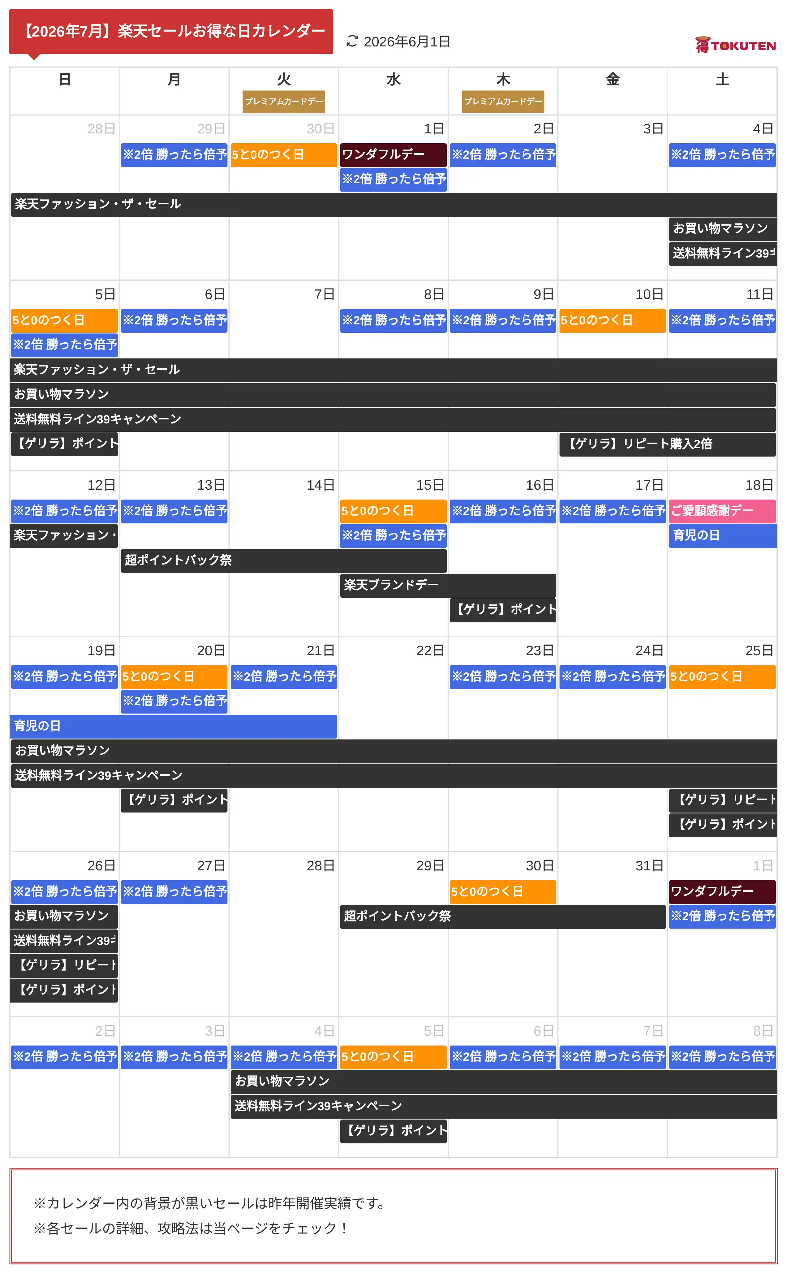 2026年7月 楽天セールお得な日カレンダー