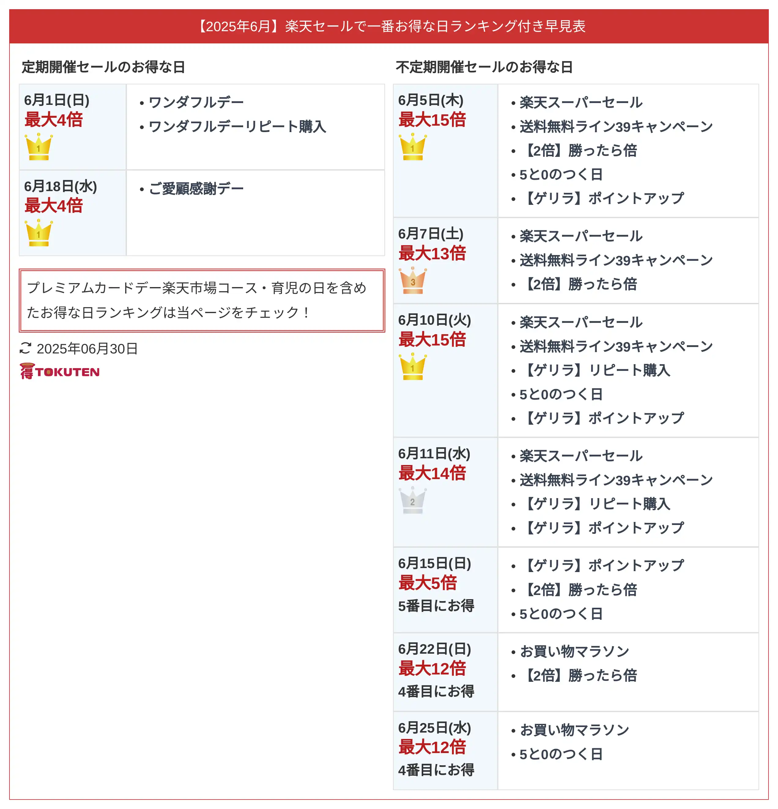 2025年6月 楽天セールお得な日ランキング付早見表