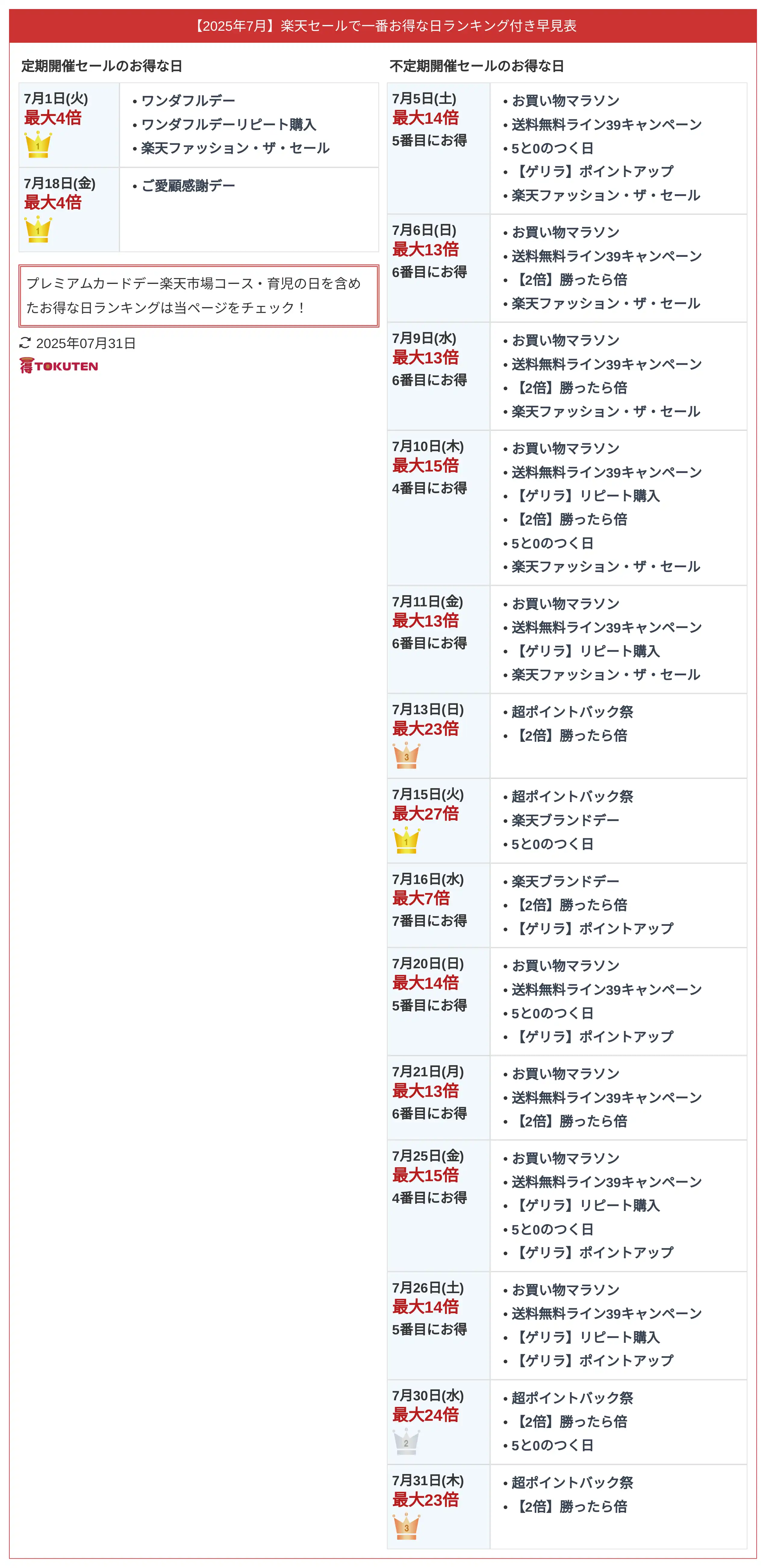 2025年7月 楽天セールお得な日ランキング付早見表