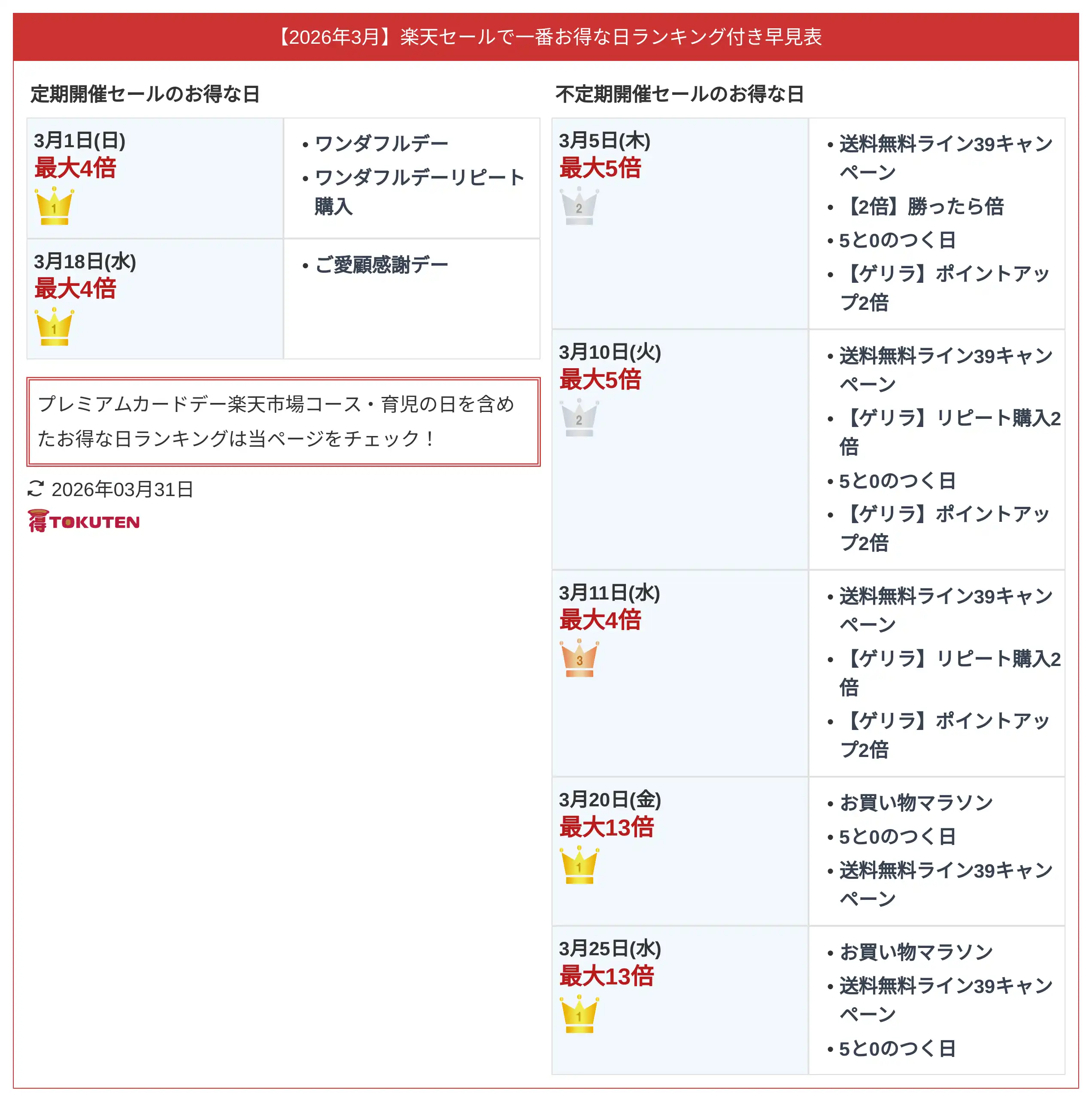 2026年3月 楽天セールお得な日ランキング付早見表