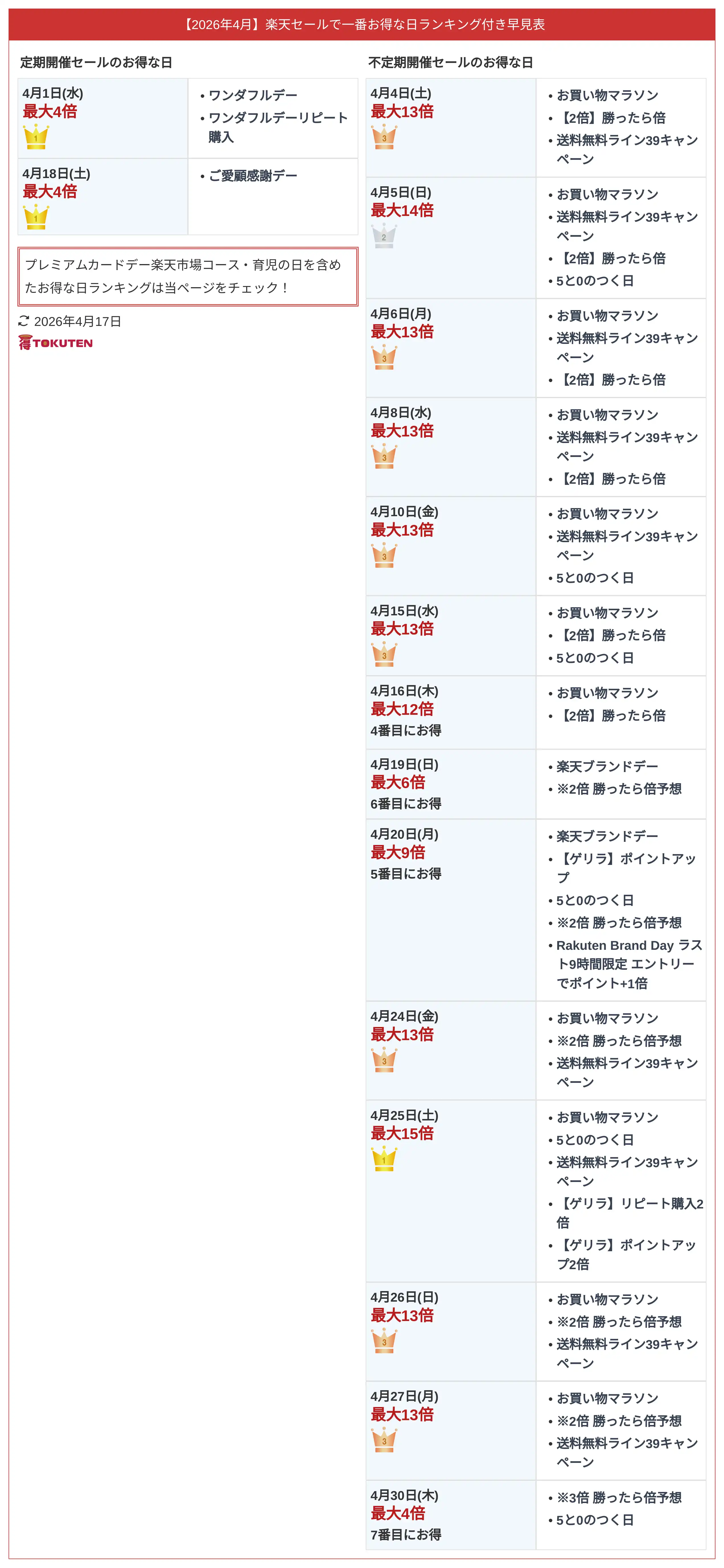 2026年4月 楽天セールお得な日ランキング付早見表