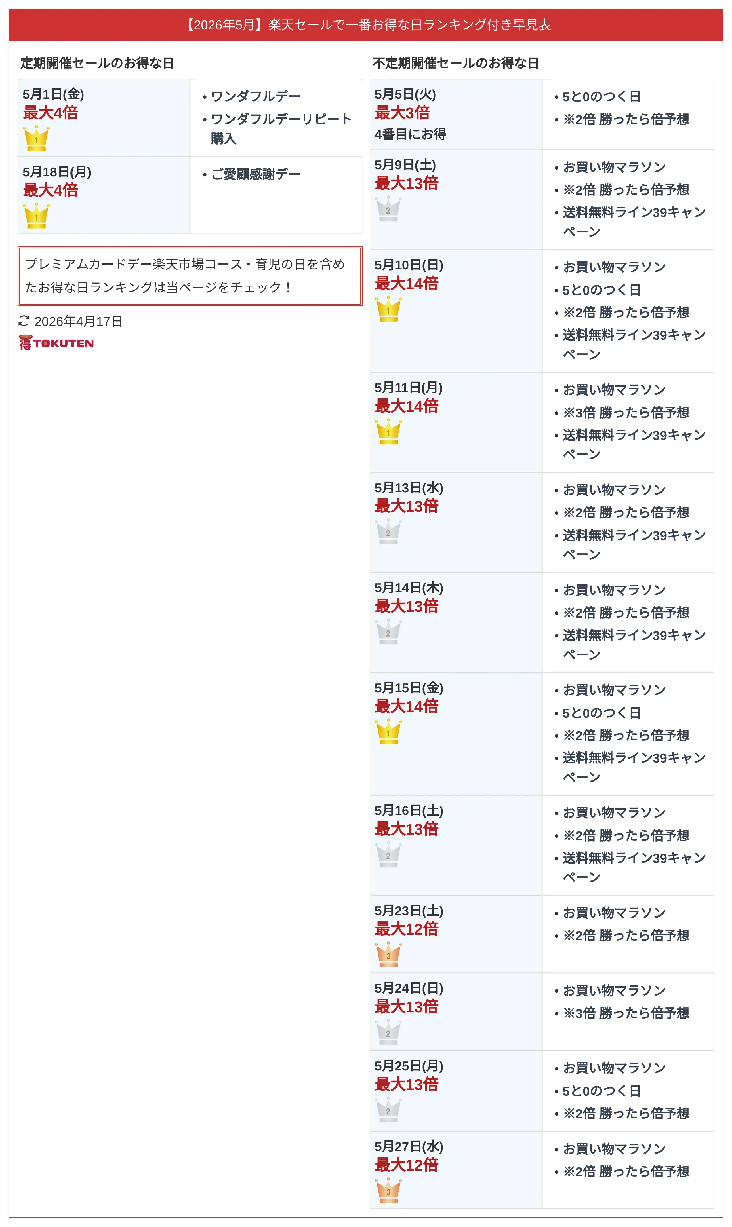 2026年5月 楽天セールお得な日ランキング付早見表